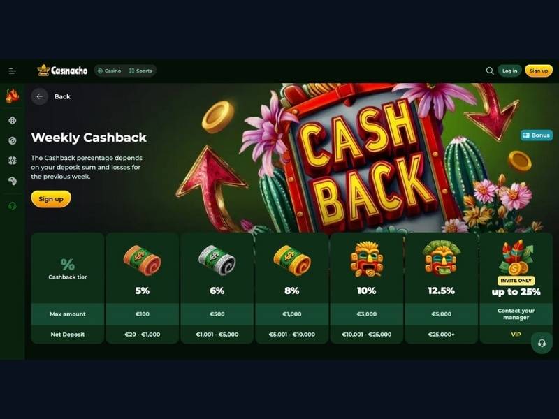 Bonusy Casinacho Casino (Nacho Casino) 2026: pakiet do 1500 €, cashback tygodniowy i jak dołączyć do turniejów